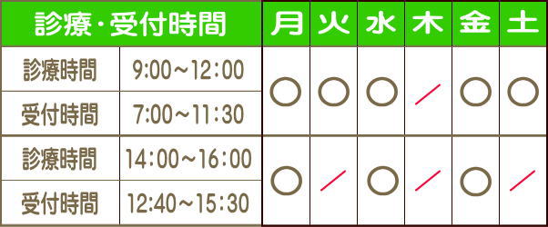 名古屋市中村区にある二村クリニックの診療時間
